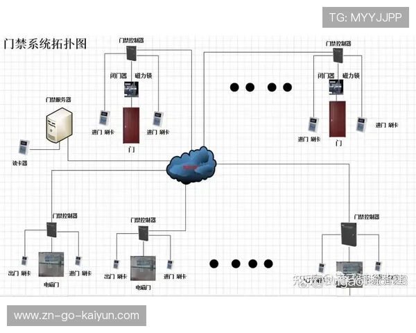 智能门禁与灯控系统实现分区管控与能效精细管理