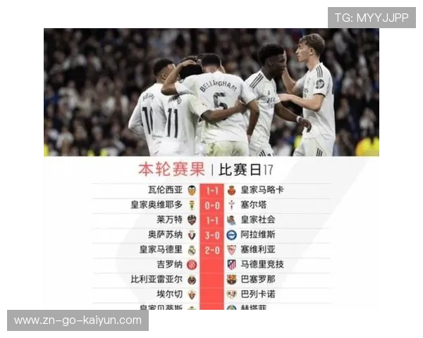 皇马2-0塞维利亚，伯纳乌主场胜率持续高企